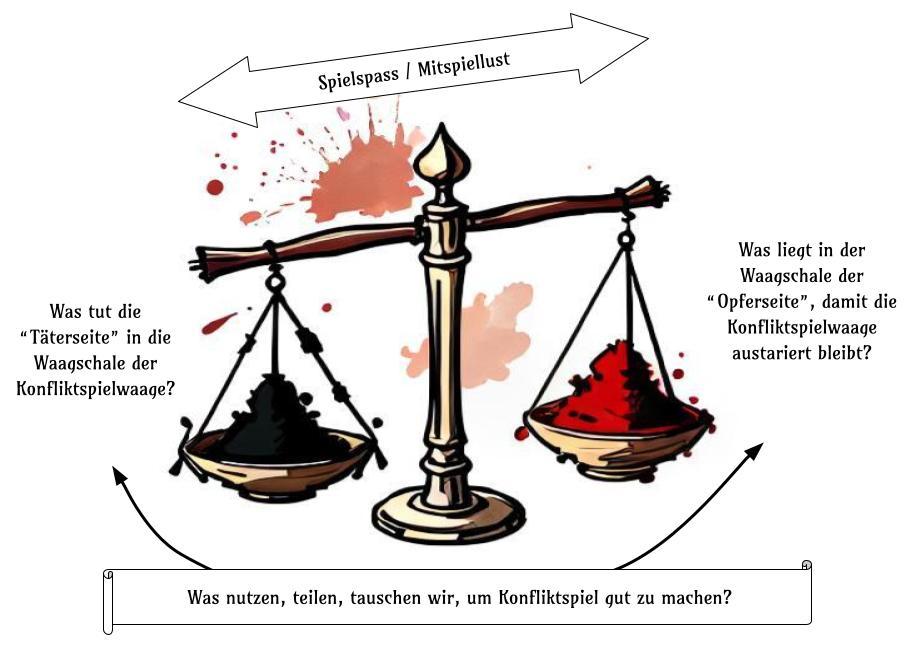 Konfliktspielwaage_deutsch (2).jpg